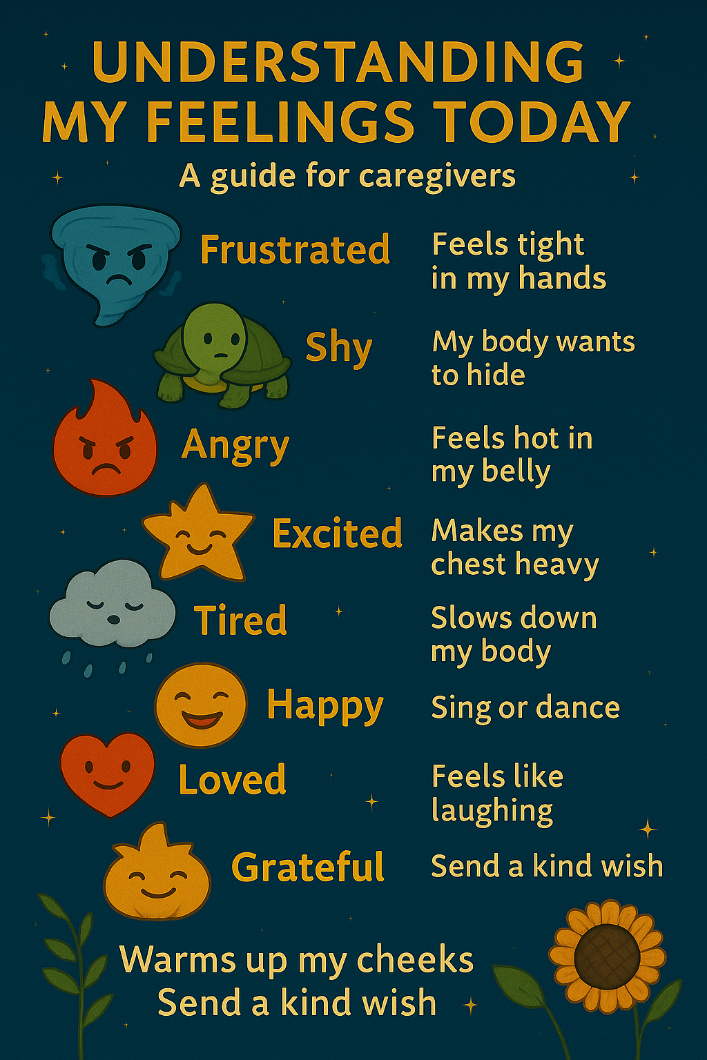 Understanding My Feelings Today guide for caregivers with emotion notes and cues
